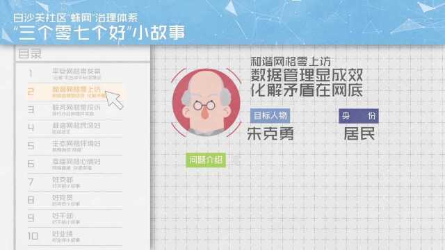 贵州省贵阳市白沙关蛛网云平台系列动画第二集