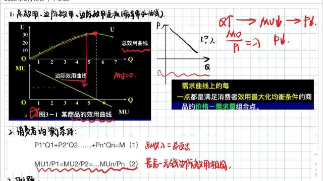 消费者均衡课程