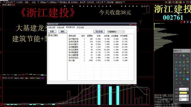 320今日股市行情分析 上证指数大盘分析