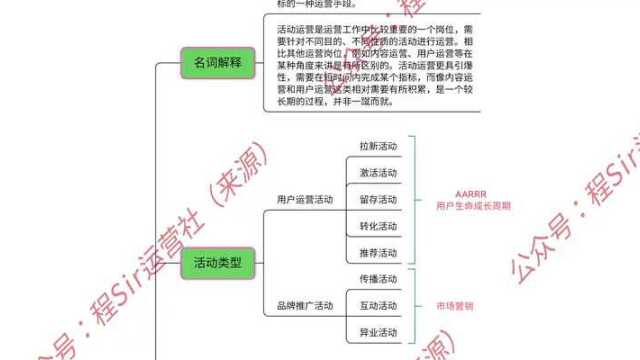 【活动运营】送你一份活动运营策略指南地图笔记(推荐收藏)