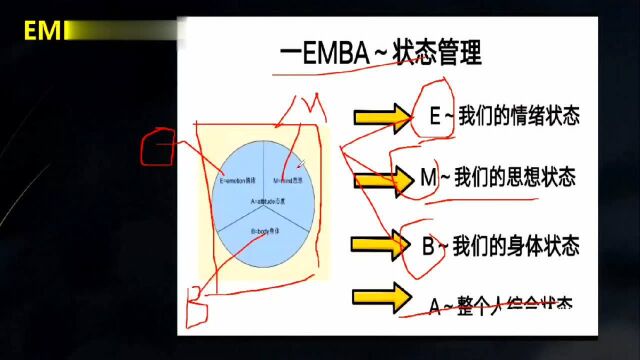 甘超波:NLP中EMBA状态管理介绍