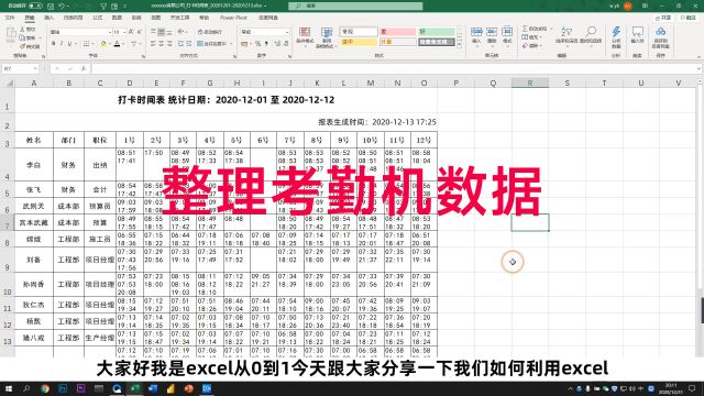 整理考勤机中的打卡数据,我们需要2天图,同事5分钟就搞定