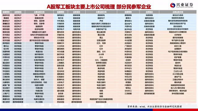 与高质量发展同行 | 沪市公司业绩说明会“主题周”行业解读之国防军工行业