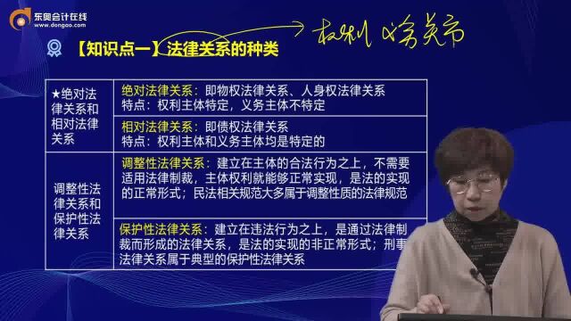 法律关系的种类有哪些?