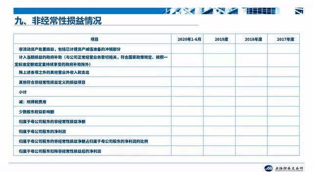 【3ⷱ5投资者保护】读懂上市公司报告 | 第三期:了解企业财务状况及未来发展规划