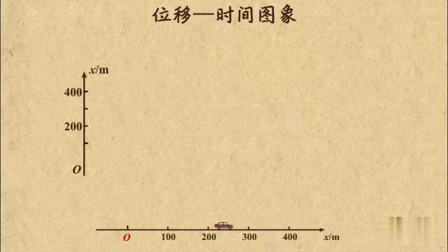 从直线运动的xt图象看速度