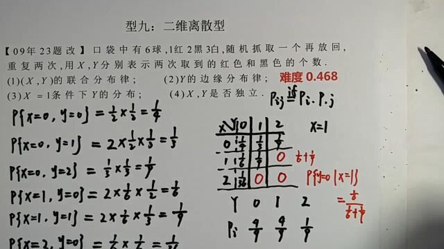 型九:二维离散型