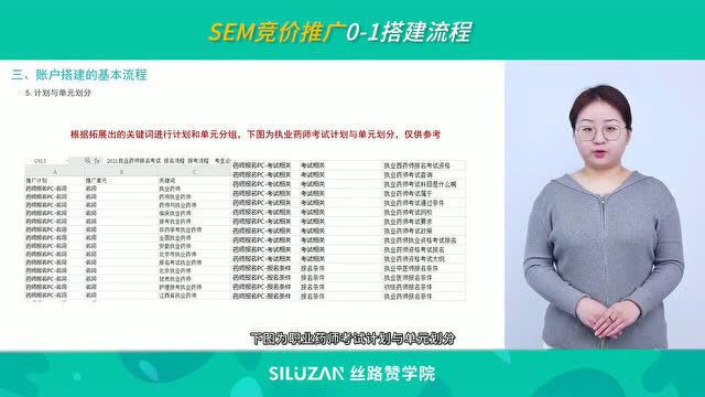 SEM竞价推广01搭建流程