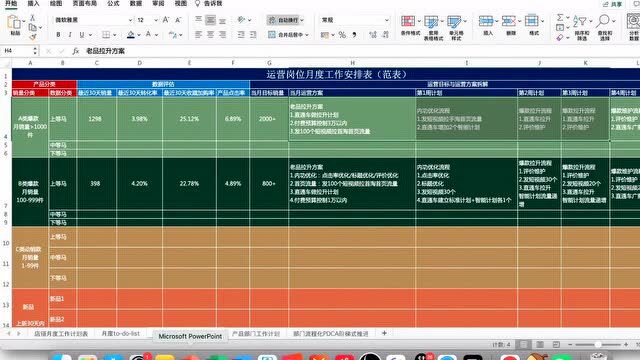 培育:快速培养一个靠谱的运营(中)