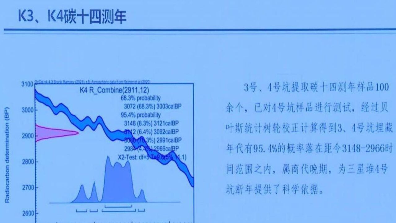 商代晚期!三星堆祭祀坑埋藏年代或确认