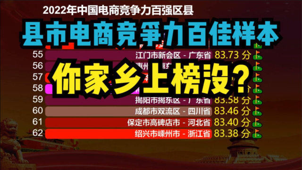 2022中国电商竞争力百强区县,浙江31个,江苏23个,你家乡几个?