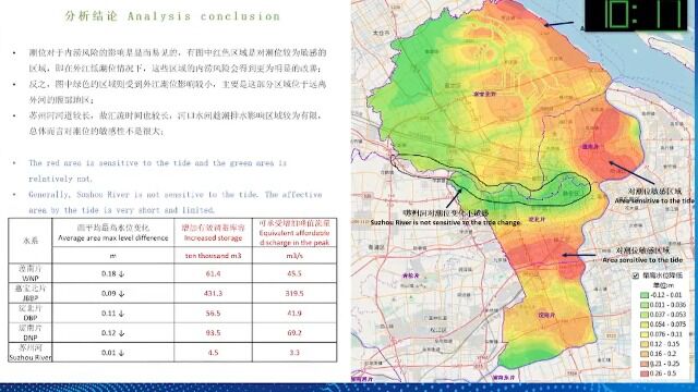 章卫军流域框架下上海市排涝体系研究2