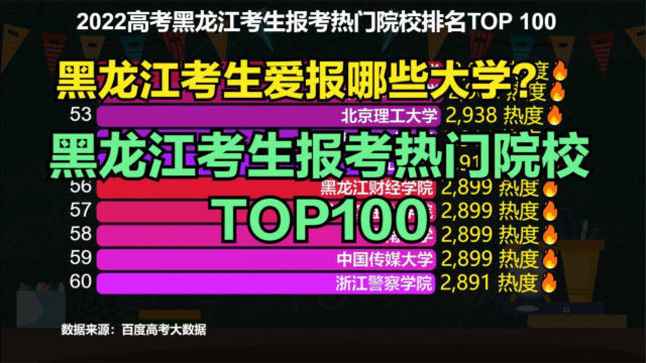 黑龙江考生爱报哪些大学?2022高考黑龙江考生报考热门院校TOP100