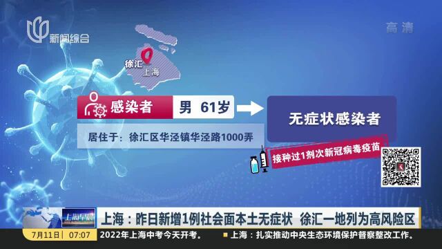 上海:昨日新增1例社会面本土无症状 徐汇一地列为高风险区