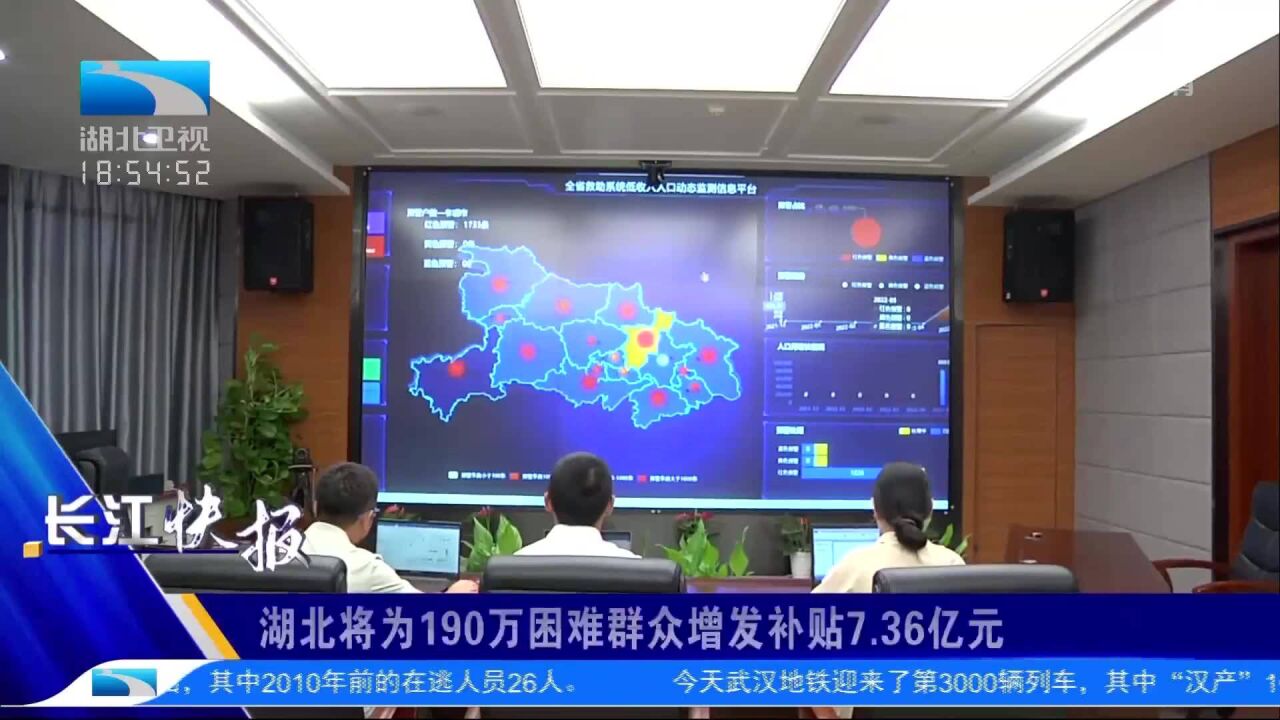 湖北将为190万困难群众增发补贴7.36亿元