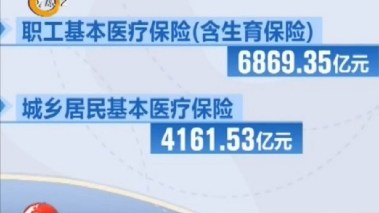 国家医保局:公布上半年医疗保险和生育保险收支情况