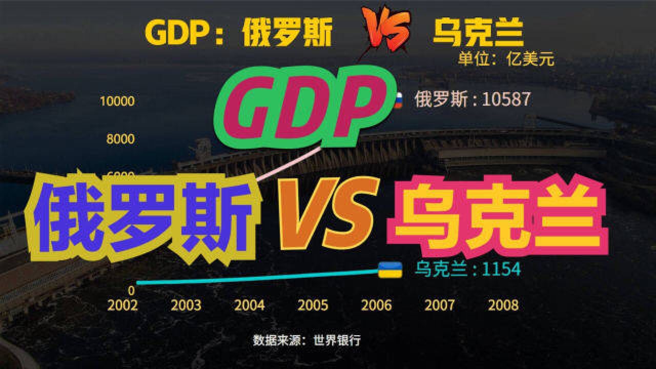 俄罗斯和乌克兰,谁发展的更好?近35年,俄罗斯VS乌克兰GDP对比