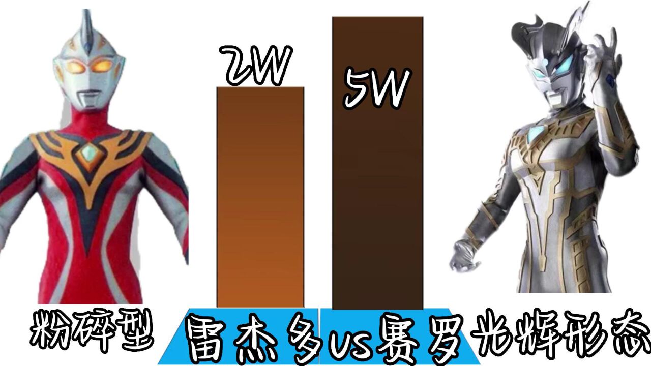 实力比较，雷杰多vs赛罗奥特曼，谁强谁弱呢？_腾讯视频