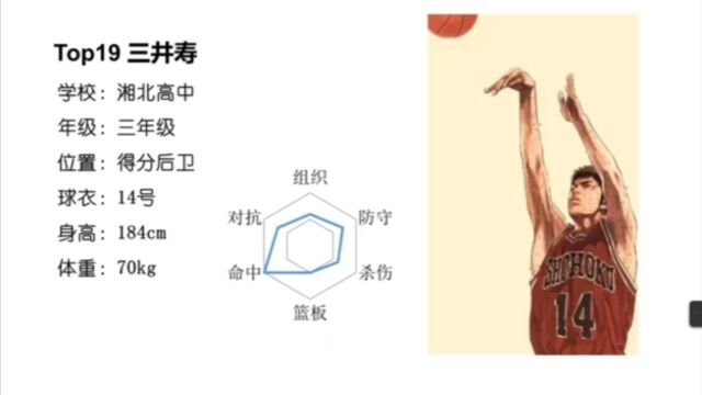 灌篮高手SD人物实力大盘点(上)【听明月小童娓娓道来】