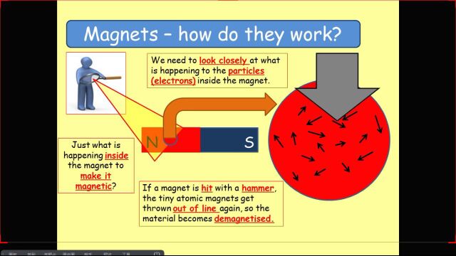 英国 CIE CAIE igcse物理0625第20节Simple Phenomena of Magnetism磁场的简单现象18721178963(同微信)