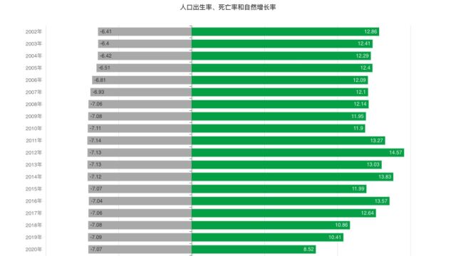 柱形图|ChartCool柱形图高级教程