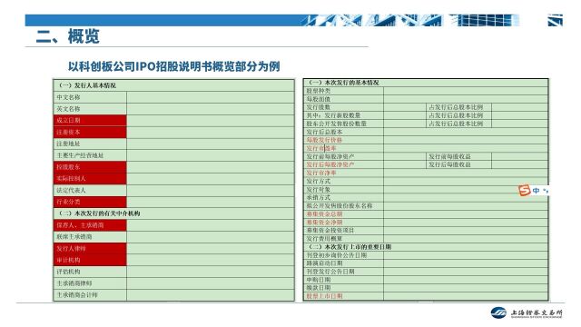 读懂上市公司报告系列(2) | 走近招股说明书