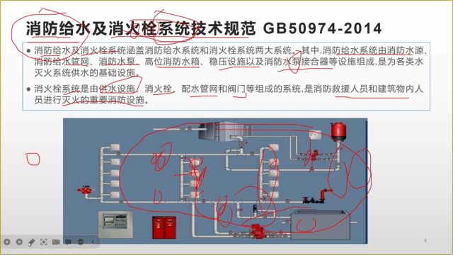 202311注册消防工程师消防给水及消火栓