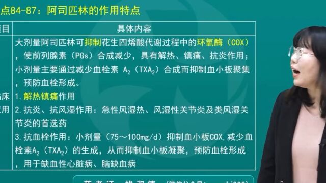 职称西药师备考知识考点之阿司匹林的作用特点