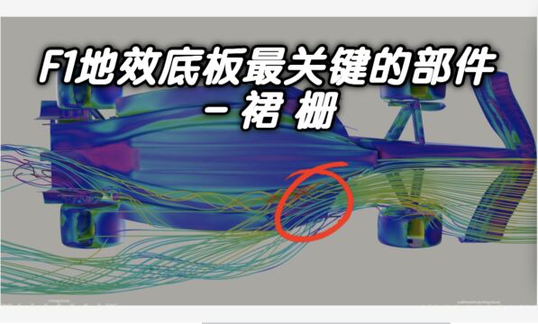 【F1技术分析】地效底板最关键的部件  裙栅