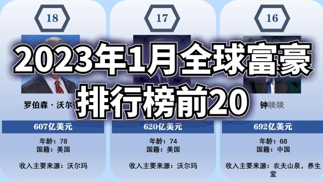 2023年1月全球富豪排行榜前20