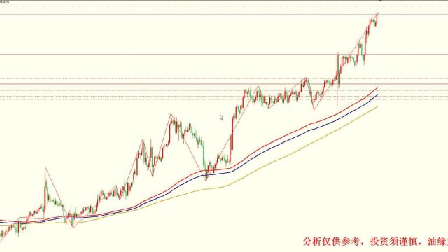 2023年1月16日黄金白银行情分析