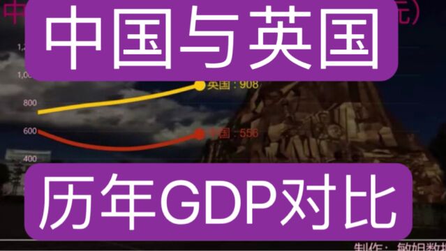 中国与英国历年GDP对比