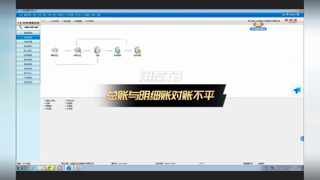 用友T3总账与明细账、辅助帐对账不平