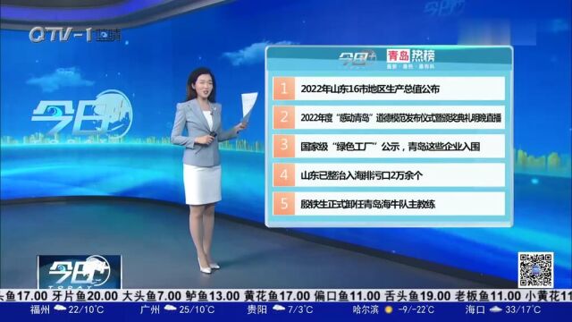 2022年山东16市地区生产总值公布,青岛、济南继续领跑