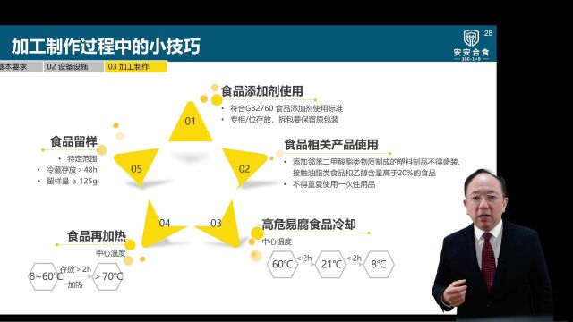 天天食安行ⷥ…짛Š大讲堂315提醒食品加工过程中的小技巧