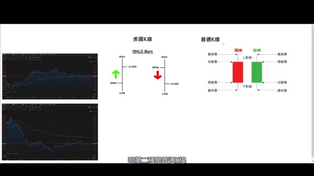 快速理解股票线图 K线、烛线 基本知识