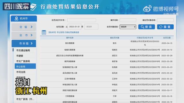 杭州公开一批色狼行政处罚信息