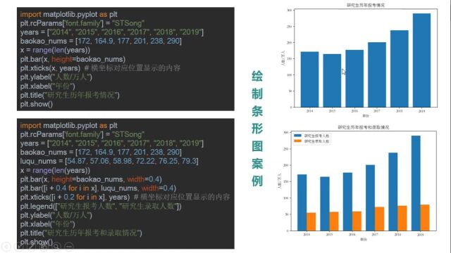 第13章绘制条形图4