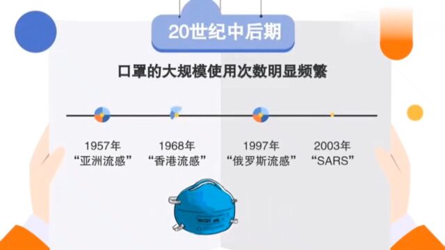 口罩的前世今生