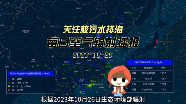 关注福岛核污水排海,一起了解10月26日国内空气辐射指数