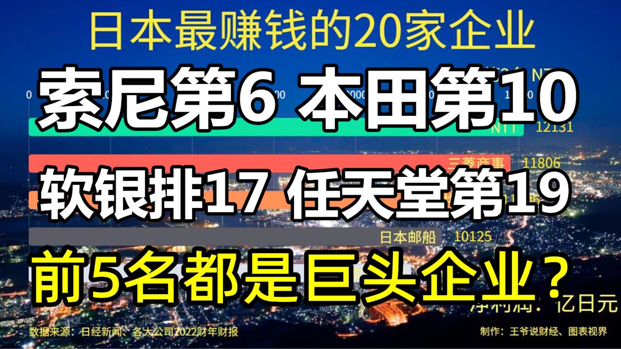 日本最赚钱的20家企业公布:索尼第6,本田第10,软银排17,任天堂第19,前5名都是巨头?