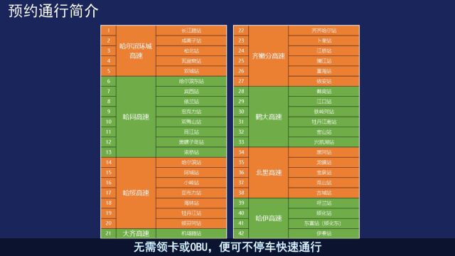 预约通行介绍42个站