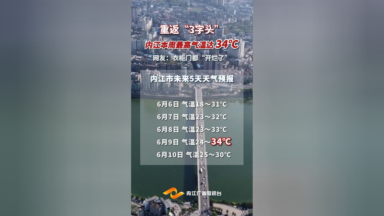 34℃!内江升温模式重启