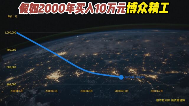 2000年买入10万博众精工,至今变多少钱?结果我哭了!