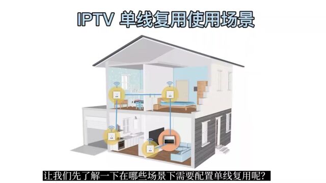 AP的IPTV单线复用如何设置?