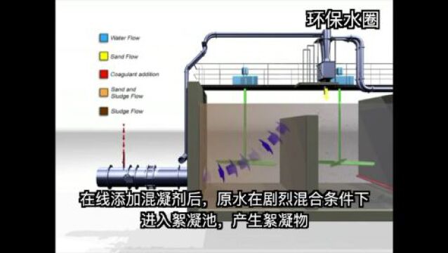 这一次!我总算把「高密度沉淀池」弄清楚了