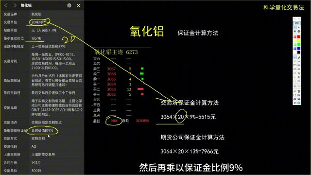 氧化铝期货的保证金计算方法