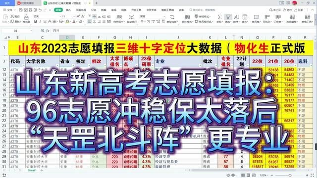 山东志愿填报:96志愿冲稳保太落后,“天罡北斗阵”更专业