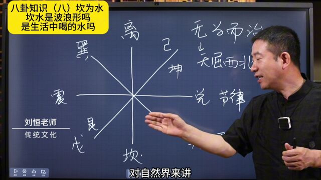 刘恒易经:八卦知识(八)坎为水 坎水是波浪形吗 是生活中喝的水吗