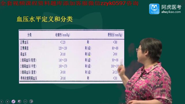 2023年中医内科主任医师高级职称核心题库考前冲刺课视频 原发性高血压